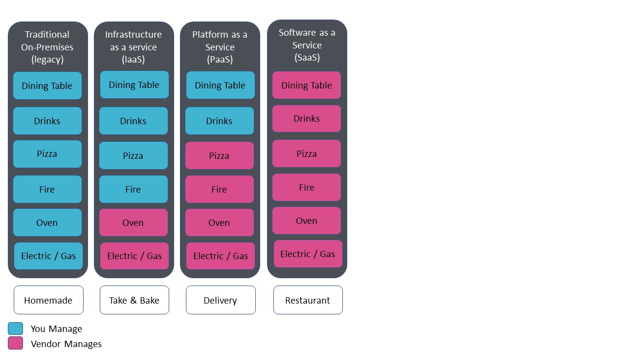 pizza as a service 1